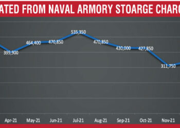 Sea Marshal Logistics – A lost opportunity for Sri Lanka’s Shipping Services