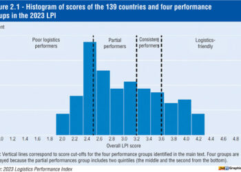 Importance of LPI Ranking for Shipping and Logistics Industry: CASA Views and Contribution