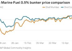 Bunker supplies return to Indian ports; Sri Lanka markets stable in April: traders